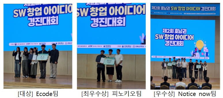 전남대, SW·AI 창업 아이디어 경진대회 3관왕 쾌거